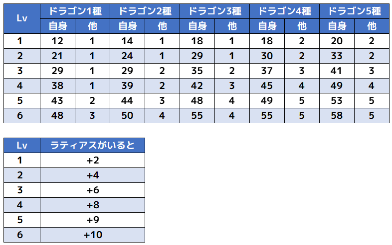 りゅうせいぐん概要