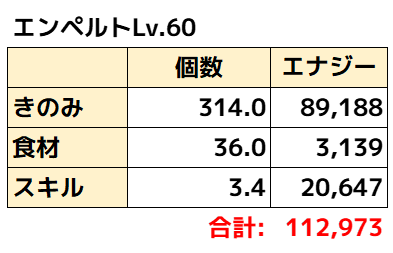 エンペルト理論値