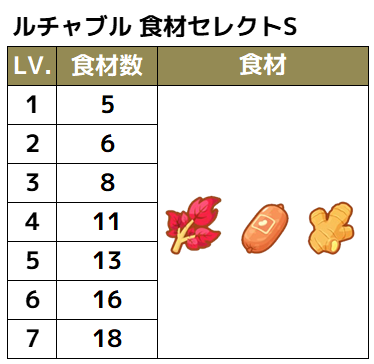 0701_食材セレクトS