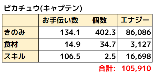 キャプピカ理論値